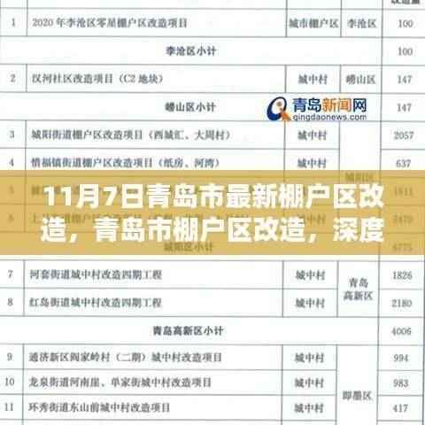 青岛市棚户区改造深度解析与观点阐述，最新进展及影响分析（11月7日）