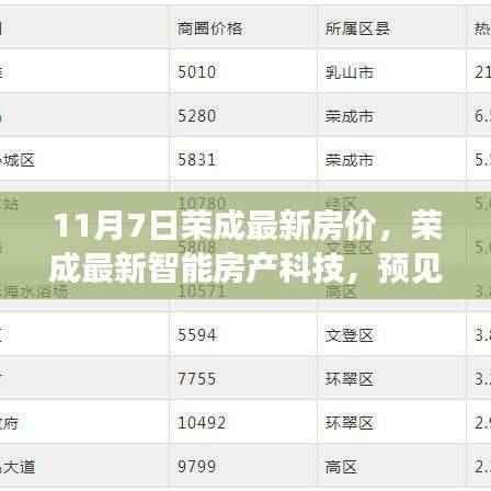 荣成最新房价动态与智能房产科技展望,预见未来居住体验