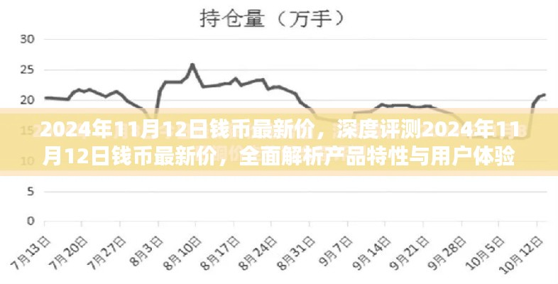 2024年11月12日钱币最新价深度解析与用户体验全面评测