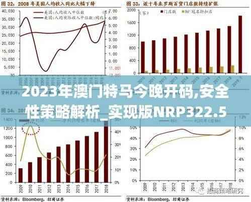 2023年澳门特马今晚开码,安全性策略解析_实现版NRP322.57