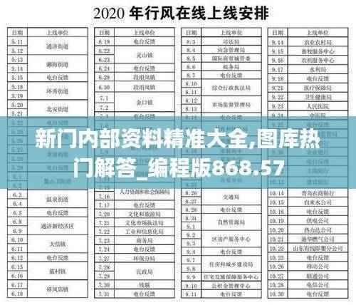 新门内部资料精准大全,图库热门解答_编程版868.57