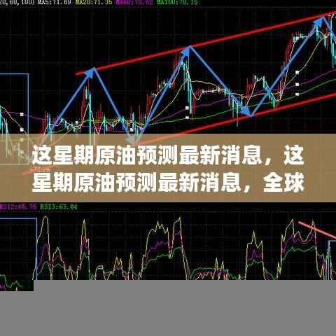 全球原油市场最新预测与动态分析，本周原油市场展望与预测消息汇总