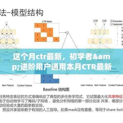 本月CTR最新任务详解指南,初学者与进阶用户通用指南