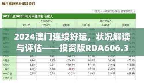 2024澳门连续好运，状况解读与评估——投资版RDA606.31