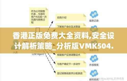 香港正版免费大全资料,安全设计解析策略_分析版VMK504.53