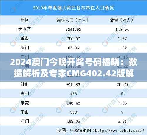 2024澳门今晚开奖号码揭晓：数据解析及专家CMG402.42版解读