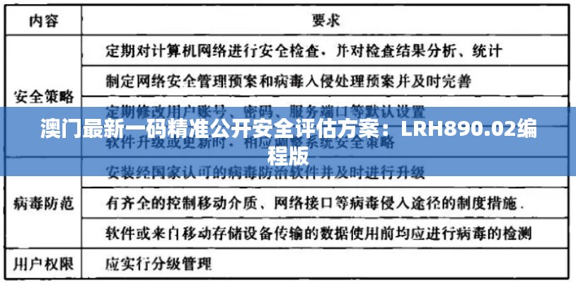 澳门最新一码精准公开安全评估方案：LRH890.02编程版