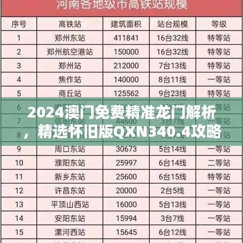 2024澳门免费精准龙门解析,精选怀旧版QXN340.4攻略指南