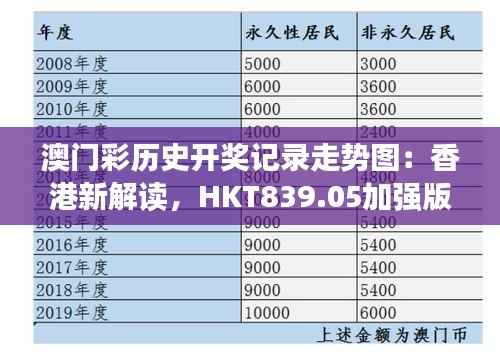 澳门彩历史开奖记录走势图:香港新解读,HKT839.05加强版热门解答