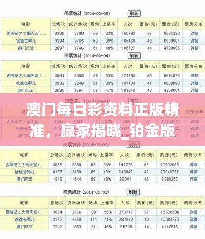 澳门每日彩资料正版精准，赢家揭晓_铂金版ZRX476.33