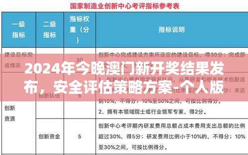 2024年今晚澳门新开奖结果发布,安全评估策略方案-个人版ODS705.26