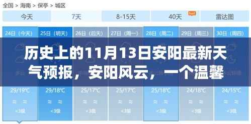 温馨天气的故事,历史上的11月13日安阳天气预报展望
