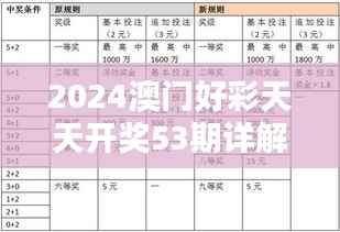 2024澳门好彩天天开奖53期详解，最新规则及CQP947.97工具版