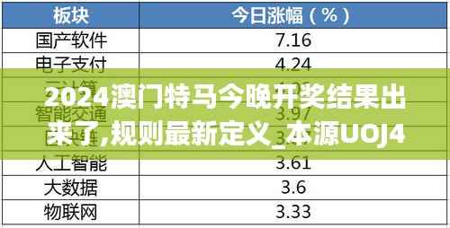 2024澳门特马今晚开奖结果出来了,规则最新定义_本源UOJ452.07