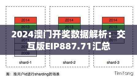 2024澳门开奖数据解析:交互版EIP887.71汇总