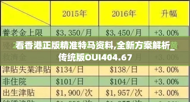 看香港正版精准特马资料,全新方案解析_传统版OUI404.67