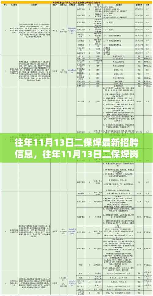 往年11月13日二保焊最新招聘信息概览，岗位更新与求职指南