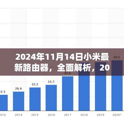 独家深度解析,小米最新路由器测评报告