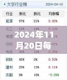 2024年11月20日新闻回顾与日常故事，新闻之日的温馨纽带