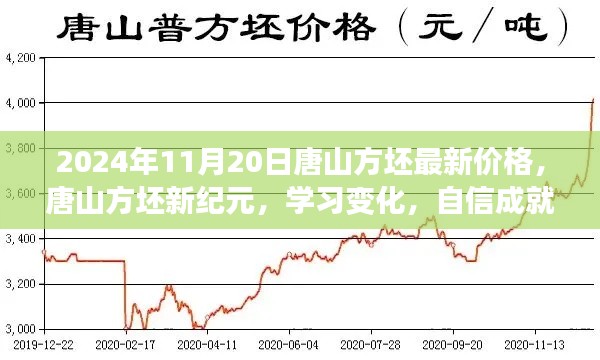 唐山方坯新纪元启示录,学习变化,自信成就未来——最新价格动态与未来展望