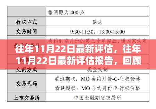 往年11月22日最新评估报告,回顾与前瞻分析