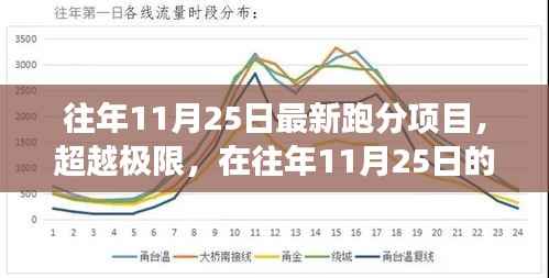 往年11月25日最新跑分项目,学习变化铸就自信与成就的挑战之旅超越极限