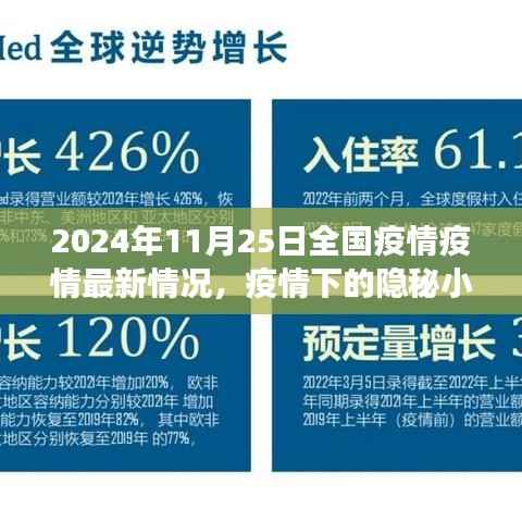 疫情下的温情故事,特色小店与全国疫情热点
