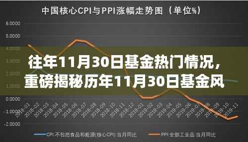 揭秘历年科技巨擘背后的基金风向标，智能基金助手引领科技投资新时代！