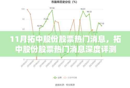 拓中股份股票热门消息深度解析，特性、体验、竞品对比及用户群体分析报告