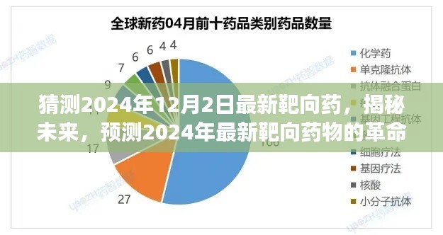 揭秘未来，预测2024年靶向药物的革命性进展与最新突破性药物猜想