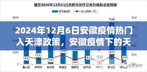 安徽疫情下的天津之门，政策变迁与乐观前行之路