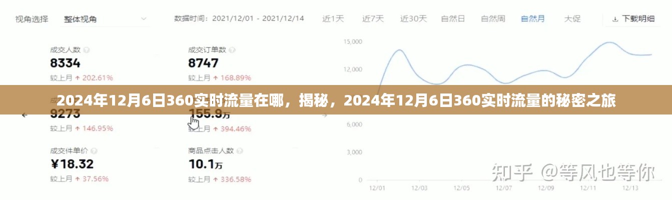 揭秘之旅，探寻2024年12月6日360实时流量的秘密所在
