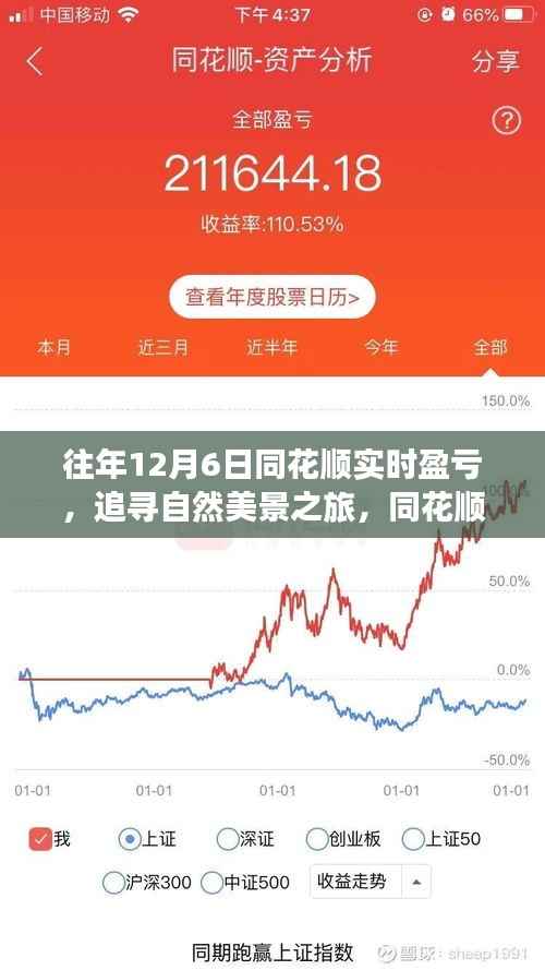 追寻自然美景之旅与心灵洗礼，同花顺实时盈亏背后的故事