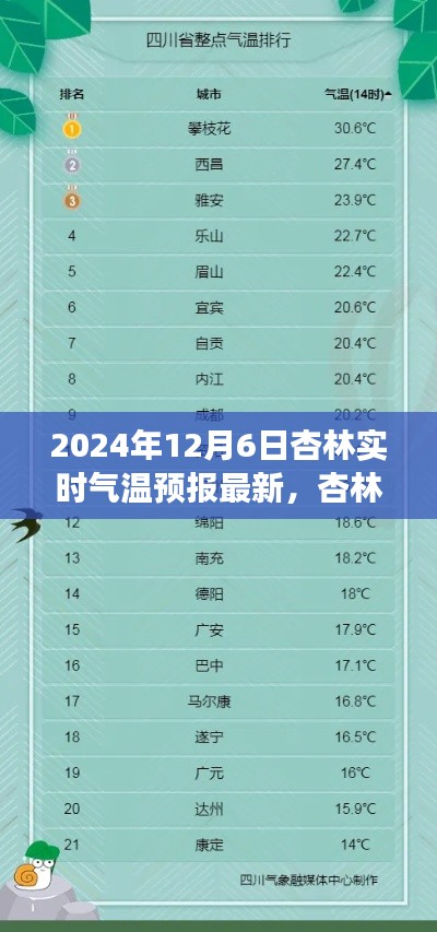 杏林气象宝,智能气温预报重塑生活体验,精准预报至2024年12月6日