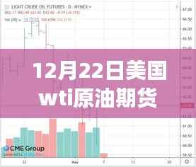 揭秘,美国WTI原油期货市场走势深度解析及实时行情报告(12月22日)