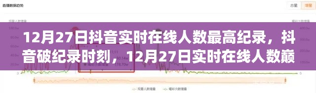 抖音巅峰时刻，揭秘12月27日实时在线人数破纪录背后的故事