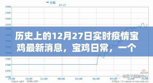 宝鸡日常，友情、温情与实时疫情的温馨故事——历史12月27日最新疫情消息