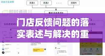 门店反馈问题的落实表述与解决的重要性,提升客户满意度与业务效率的秘诀