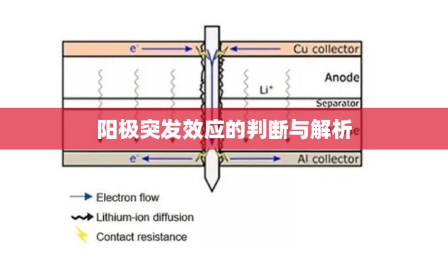 阳极突发效应的判断与解析