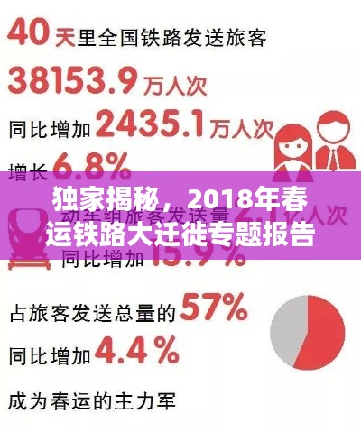 独家揭秘,2018年春运铁路大迁徙专题报告!