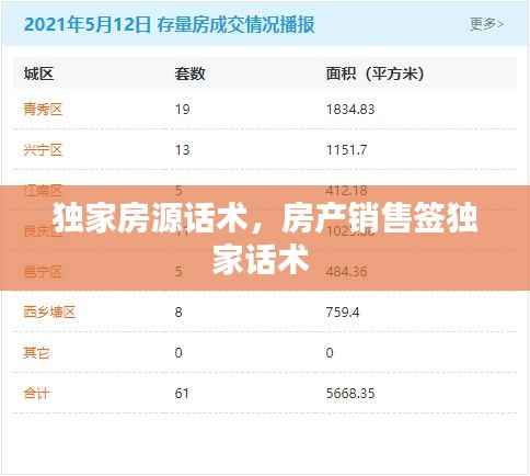 独家房源话术，房产销售签独家话术 