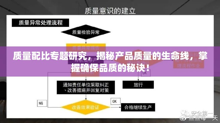 质量配比专题研究，揭秘产品质量的生命线，掌握确保品质的秘诀！