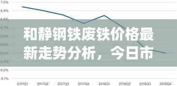 和静钢铁废铁价格最新走势分析,今日市场深度解读