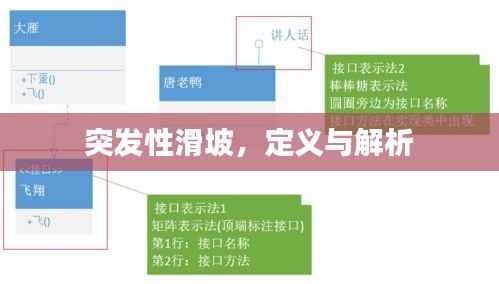 突发性滑坡,定义与解析