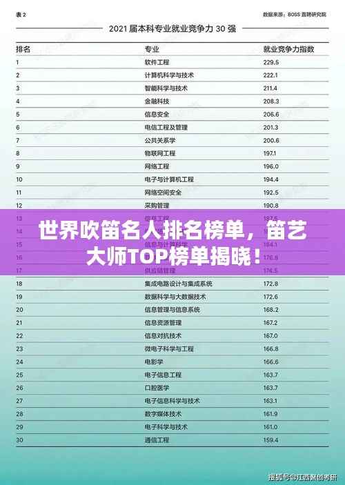 世界吹笛名人排名榜单，笛艺大师TOP榜单揭晓！