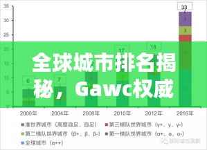 全球城市排名揭秘，Gawc权威发布都市格局榜单