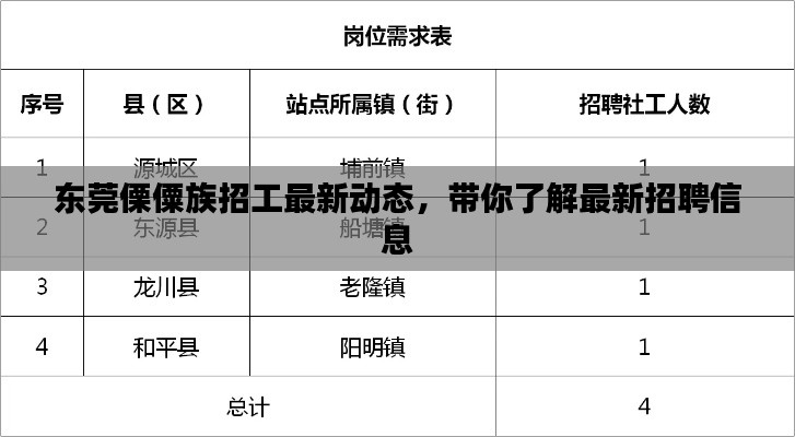 东莞傈僳族招工最新动态，带你了解最新招聘信息