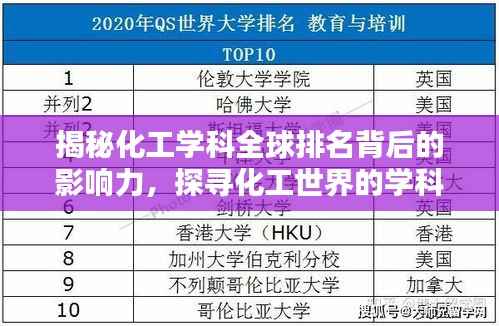 揭秘化工学科全球排名背后的影响力,探寻化工世界的学科领导力