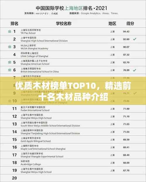 优质木材榜单TOP10,精选前十名木材品种介绍