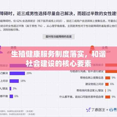 生殖健康服务制度落实，和谐社会建设的核心要素